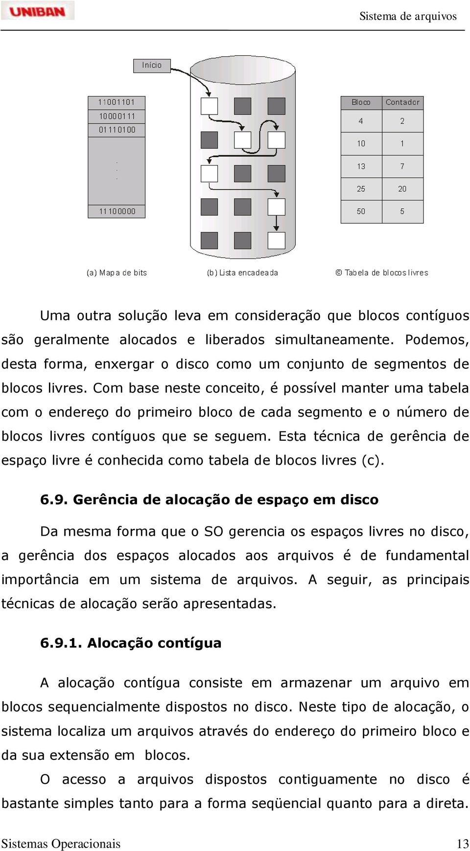 Esta técnica de gerência de espaço livre é conhecida como tabela de blocos livres (c). 6.9.