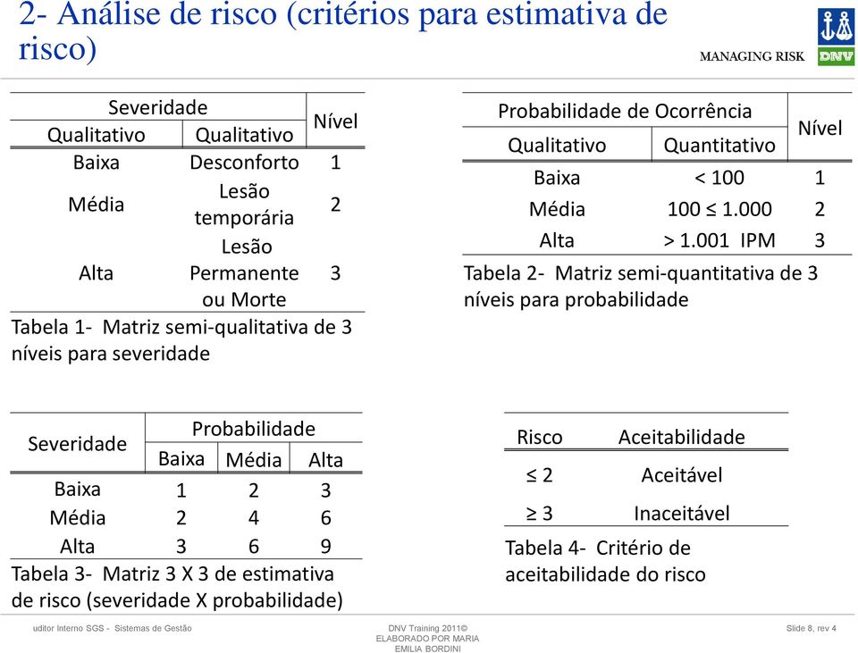 Quantitativo Nível Baixa < 100 1 Média 100 1.000 2 Alta > 1.