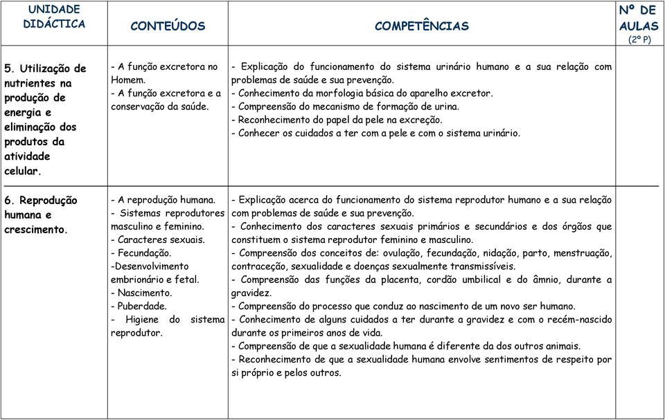 - Conhecimento da morfologia básica do aparelho excretor. - Compreensão do mecanismo de formação de urina. - Reconhecimento do papel da pele na excreção.