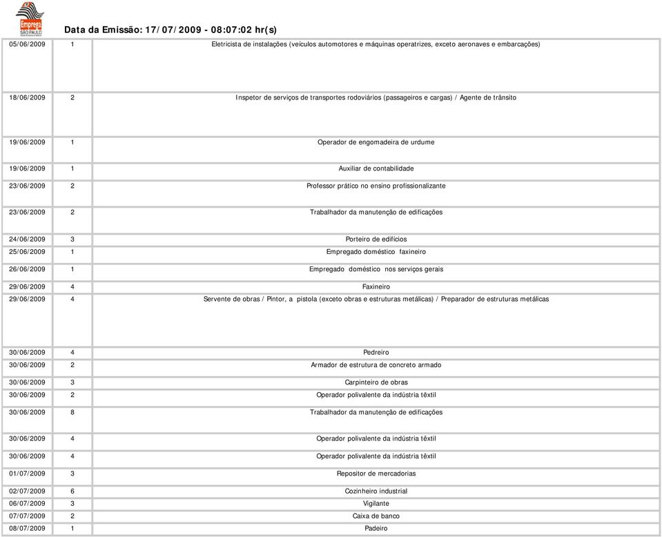 da manutenção de edificações 24/06/2009 3 25/06/2009 1 26/06/2009 1 29/06/2009 4 29/06/2009 4 Porteiro de edifícios Empregado doméstico faxineiro Empregado doméstico nos serviços gerais Servente de