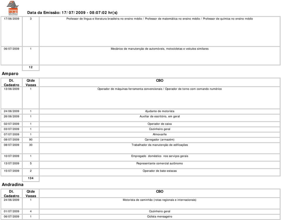 03/07/2009 1 07/07/2009 1 08/07/2009 90 08/07/2009 30 Ajudante de motorista Auxiliar de escritório, em geral Operador de caixa Cozinheiro geral Almoxarife Carregador (armazém) Trabalhador da