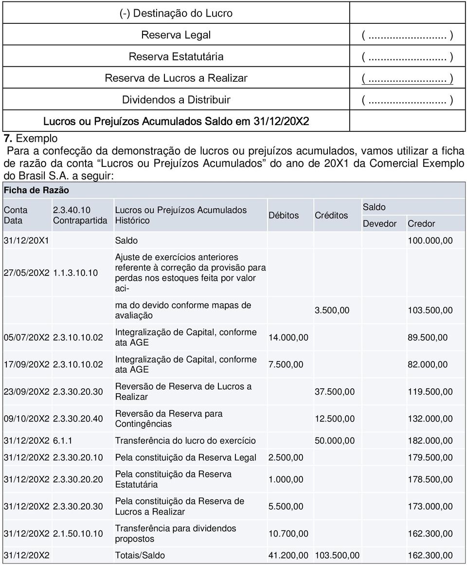 3.40.10 Contrapartida Lucros ou Prejuízos Acumulados Histórico Débitos Créditos Saldo Devedor Credor 31/12/20X1 Saldo 100.000,00 27/05/20X2 1.1.3.10.10 Ajuste de exercícios anteriores referente à correção da provisão para perdas nos estoques feita por valor aci- 05/07/20X2 2.