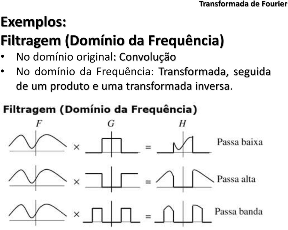 Convolução No domínio da Frequência: