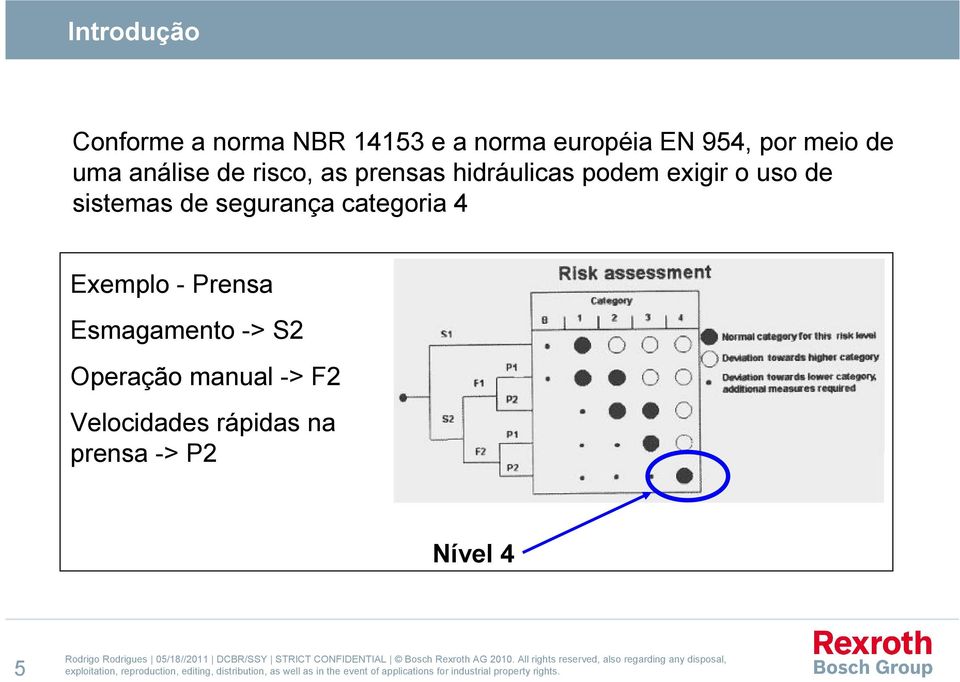 uso de sistemas de segurança categoria 4 Exemplo - Prensa Esmagamento