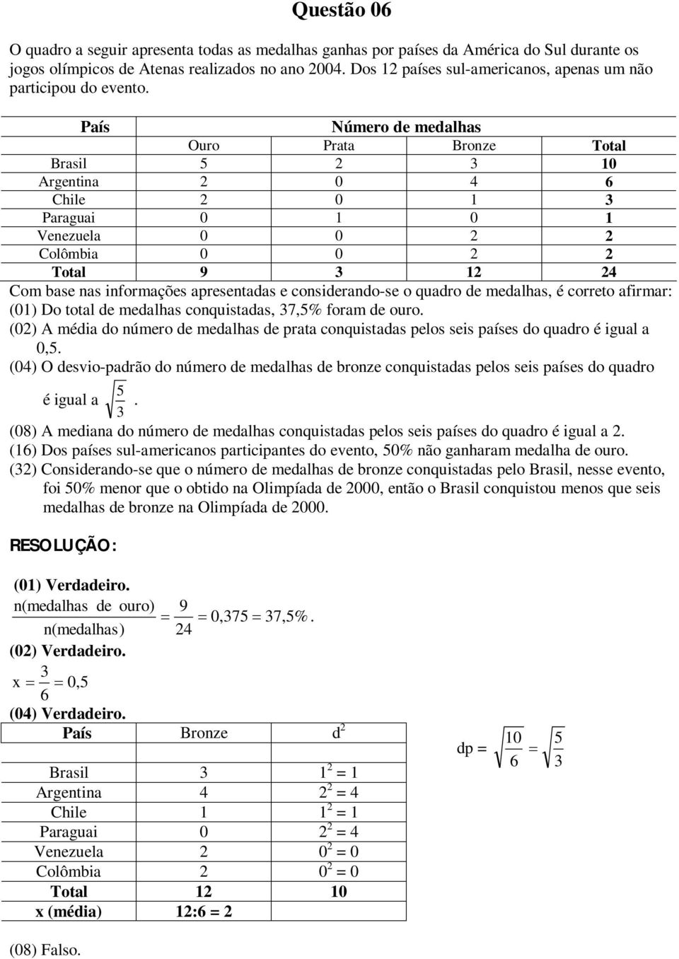 País Número de medalhas Ouro Prata Bronze Total Brasil 5 10 Argentina 0 6 Chile 0 1 Paraguai 0 1 0 1 Venezuela 0 0 Colômbia 0 0 Total 9 1 Com base nas informações apresentadas e considerando-se o