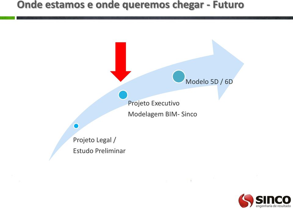 Projeto Executivo Modelagem BIM-