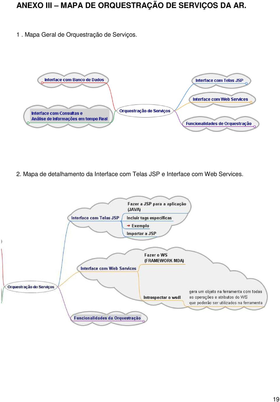 Mapa Geral de Orquestração de Serviços. 2.