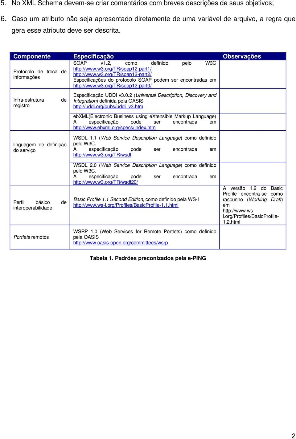 2, como definido pelo W3C http://www.w3.org/tr/soap12-part1/ Protocolo de troca de http://www.w3.org/tr/soap12-part2/ informações Especificações do protocolo SOAP podem ser encontradas em http://www.