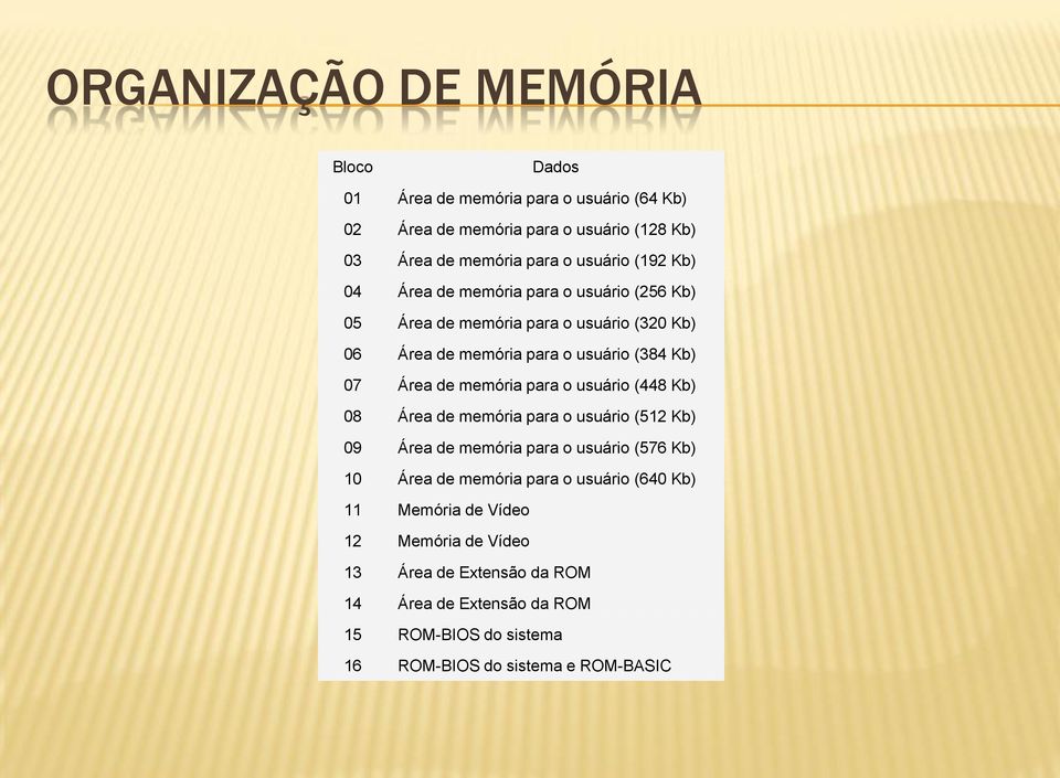 memória para o usuário (448 Kb) 08 Área de memória para o usuário (512 Kb) 09 Área de memória para o usuário (576 Kb) 10 Área de memória para o usuário