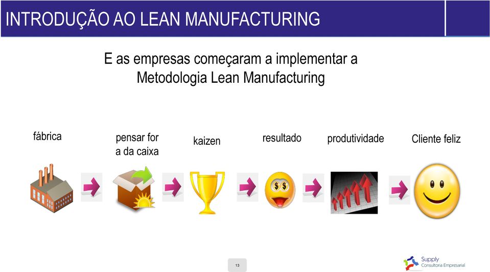 Metodologia Lean Manufacturing fábrica pensar