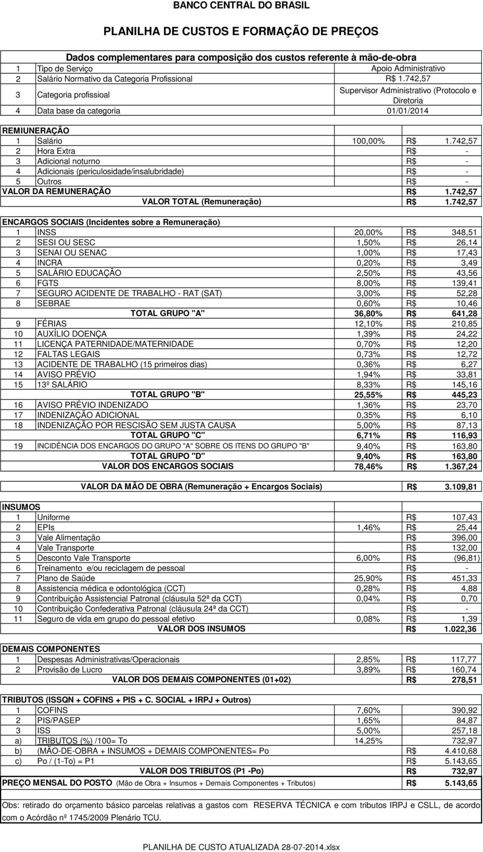 742,57 1 INSS 20,00% 348,51 2 SESI OU SESC 1,50% 26,14 3 SENAI OU SENAC 1,00% 17,43 4 INCRA 0,20% 3,49 5 SALÁRIO EDUCAÇÃO 2,50% 43,56 6 FGTS 8,00% 139,41 7 SEGURO ACIDENTE DE TRABALHO RAT (SAT) 3,00%