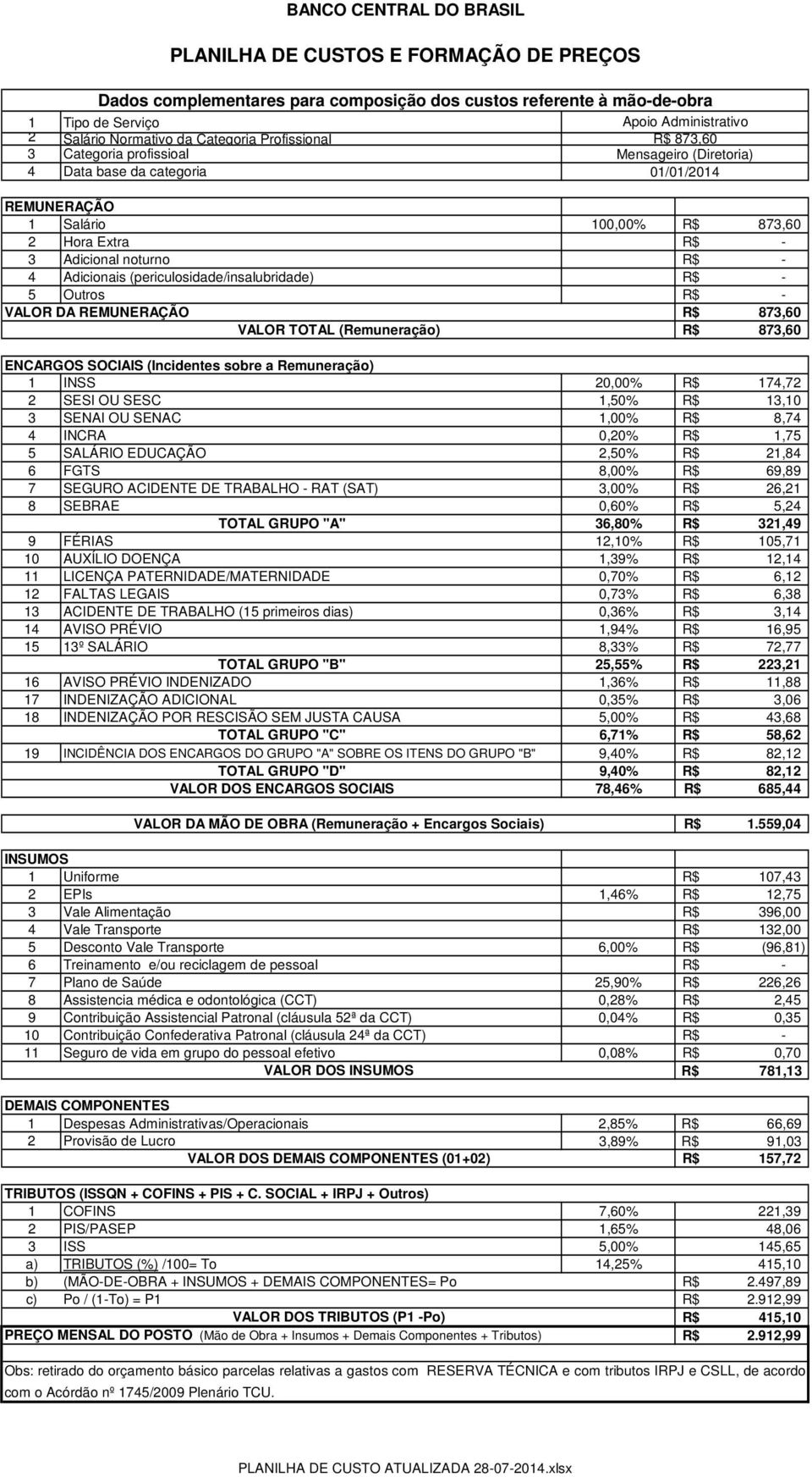 7 SEGURO ACIDENTE DE TRABALHO RAT (SAT) 3,00% 26,21 8 SEBRAE 0,60% 5,24 36,80% 321,49 9 FÉRIAS 12,10% 105,71 10 AUXÍLIO DOENÇA 1,39% 12,14 11 LICENÇA PATERNIDADE/MATERNIDADE 0,70% 6,12 12 FALTAS