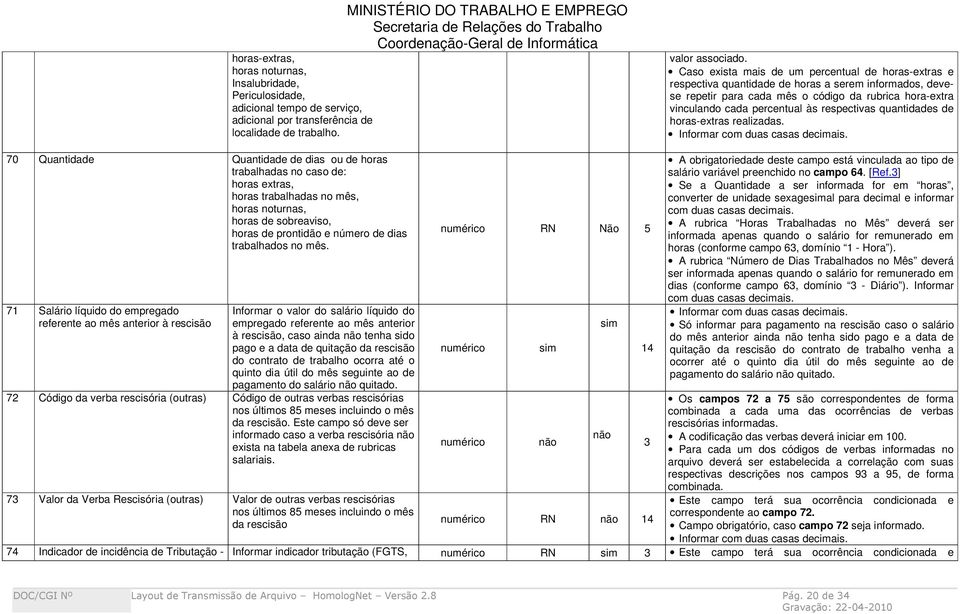 respectivas quantidades de horas-extras realizadas. Informar com duas casas decimais.