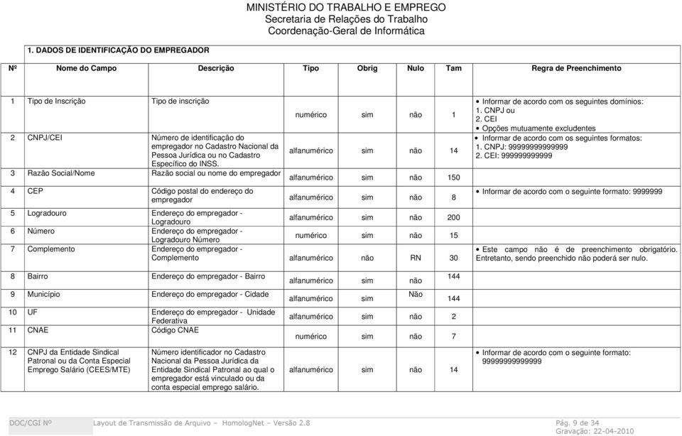 3 Razão Social/Nome Razão social ou nome do empregador numérico sim não 1 alfanumérico sim não 14 alfanumérico sim não 150 4 CEP Código postal do endereço do empregador alfanumérico sim não 8 5