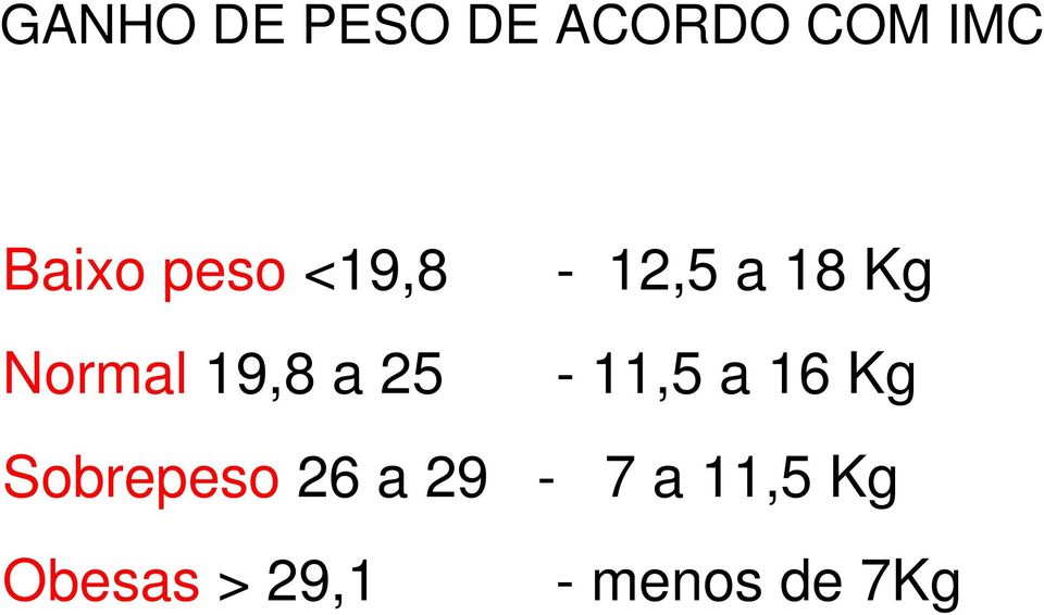 Kg - 11,5 a 16 Kg Sobrepeso 26 a 29-7