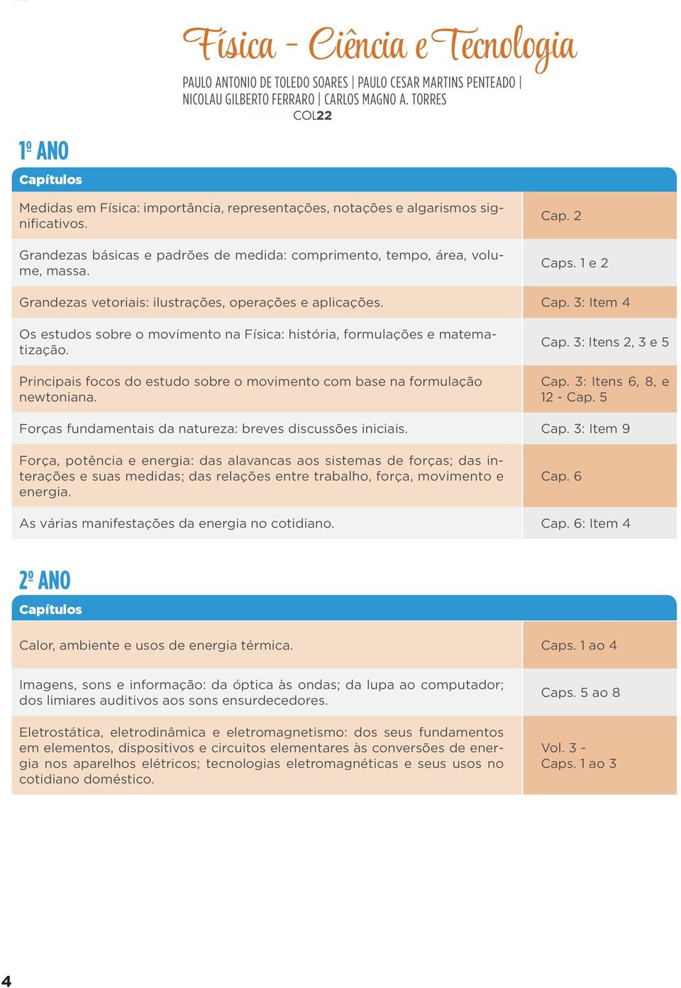 Grandezas básicas e padrões de medida: comprimento, tempo, área, volume, massa. Cap. 2 Caps. 1 e 2 Grandezas vetoriais: ilustrações, operações e aplicações. Cap. 3: Item 4 Os estudos sobre o movimento na Física: história, formulações e matematização.