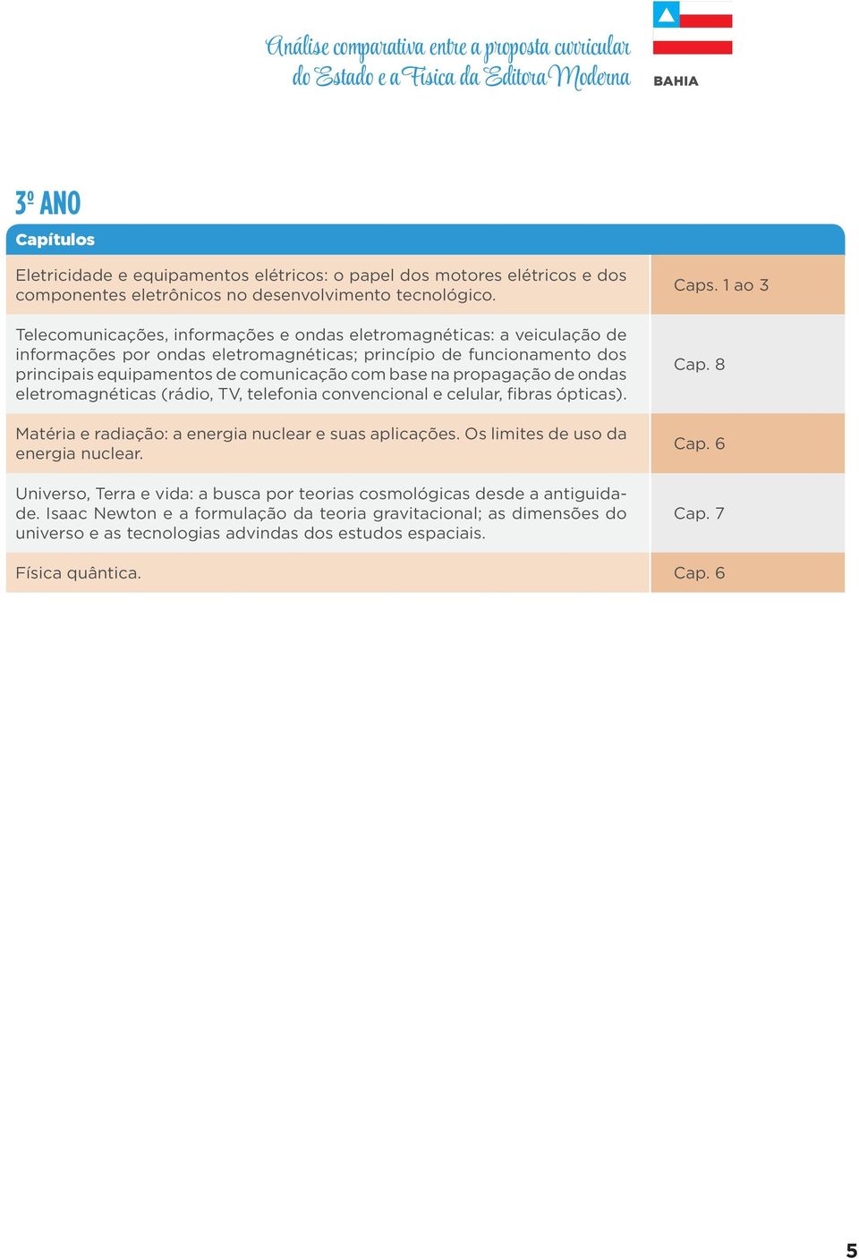 Telecomunicações, informações e ondas eletromagnéticas: a veiculação de informações por ondas eletromagnéticas; princípio de funcionamento dos principais equipamentos de comunicação com base na