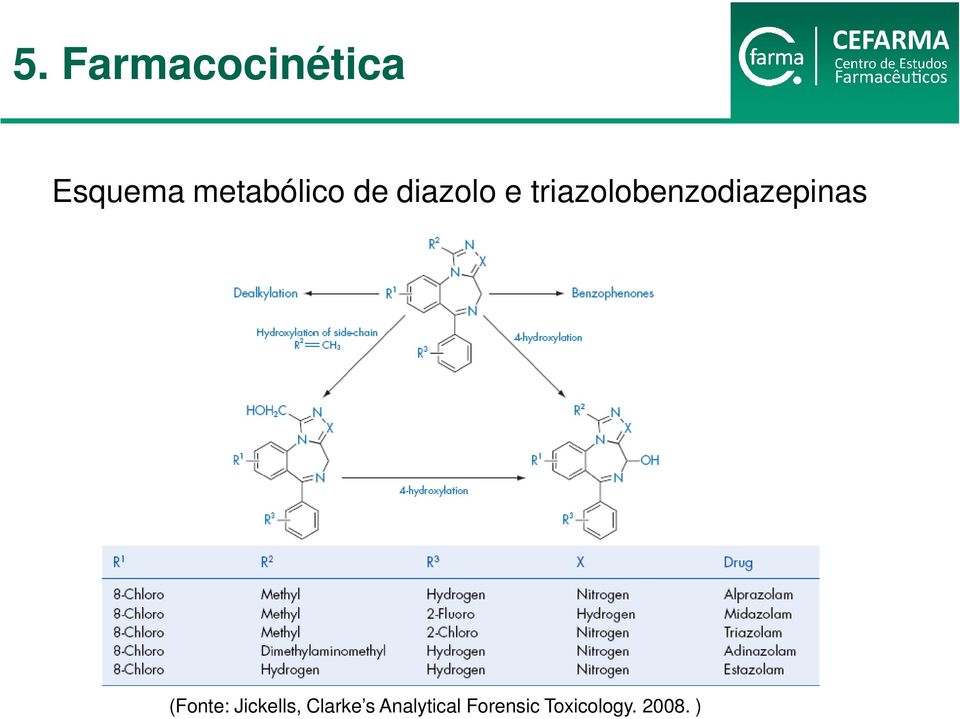 triazolobenzodiazepinas (Fonte: