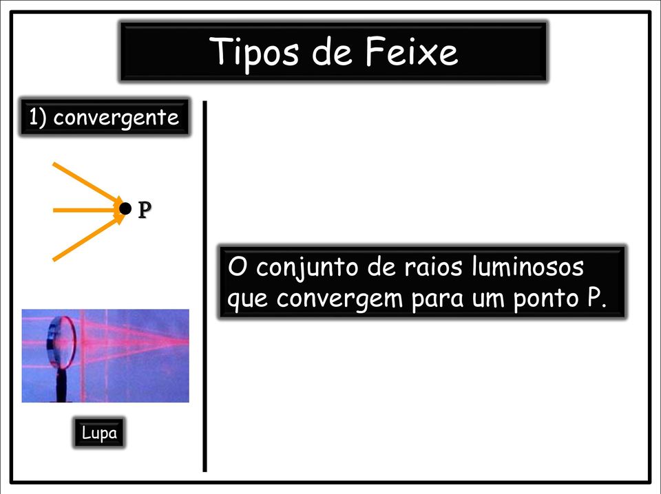 de raios luminosos que