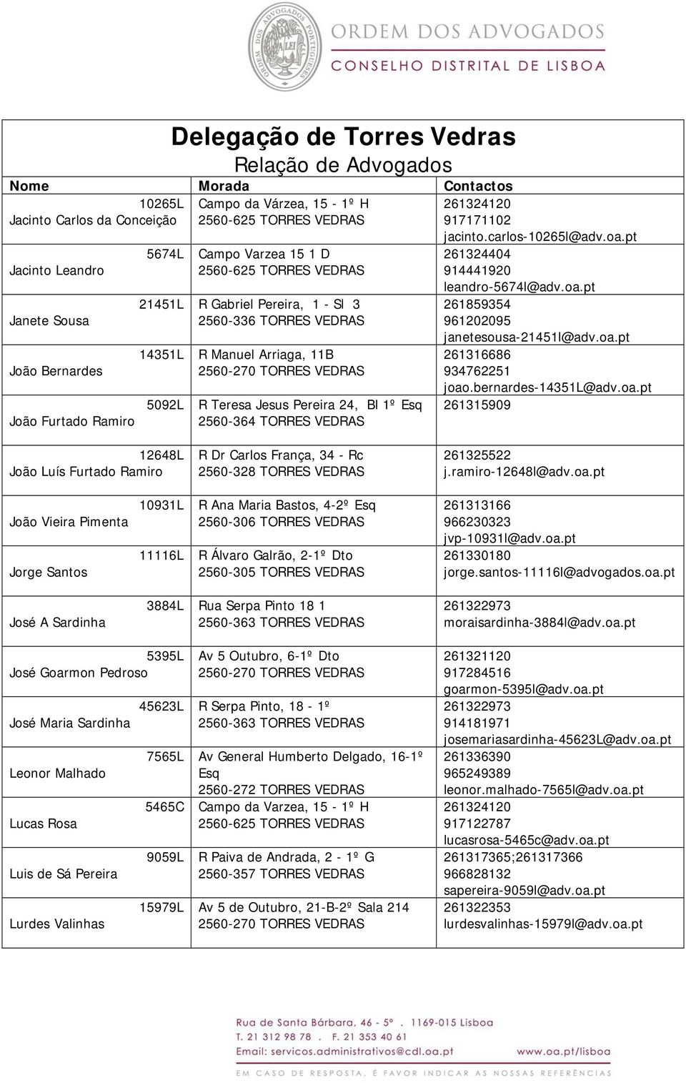 Jesus Pereira 24, Bl 1º Esq 2560-364 TORRES VEDRAS 261324404 914441920 leandro-5674l@adv.oa.pt 261859354 961202095 janetesousa-21451l@adv.oa.pt 261316686 934762251 joao.bernardes-14351l@adv.oa.pt 261315909 12648L João Luís Furtado Ramiro R Dr Carlos França, 34 - Rc 2560-328 TORRES VEDRAS 261325522 j.