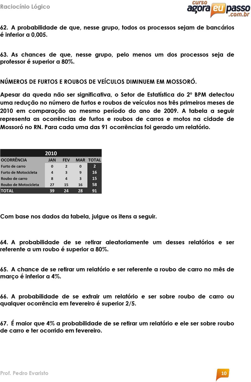 Apesar da queda não ser significativa, o Setor de Estatística do 2º BPM detectou uma redução no número de furtos e roubos de veículos nos três primeiros meses de 2010 em comparação ao mesmo período