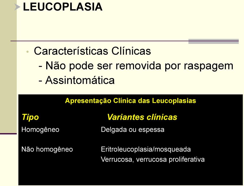 Tipo Homogêneo Variantes clínicas Delgada ou espessa Não