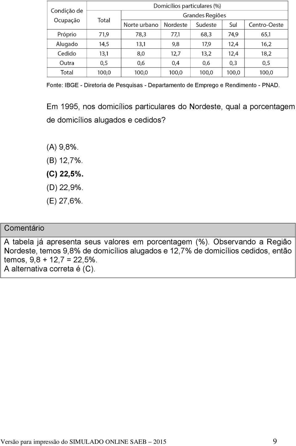 (C) 22,5%. (D) 22,9%. (E) 27,6%. A tabela já apresenta seus valores em porcentagem (%).