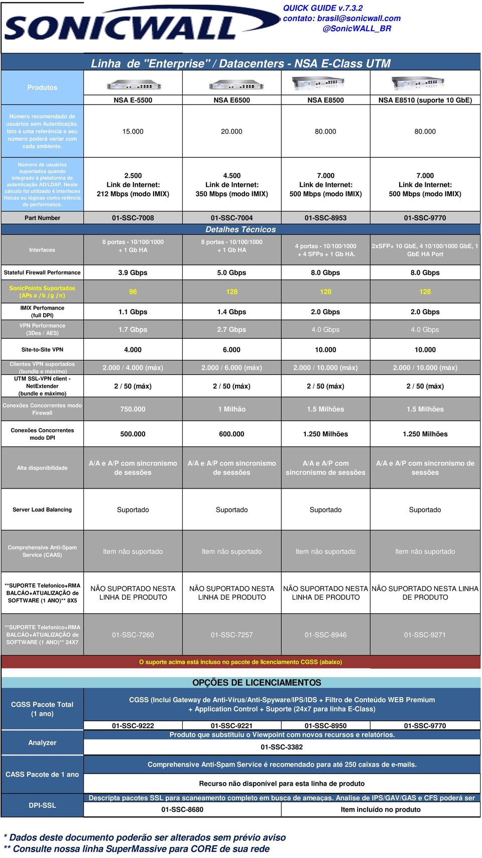 000 80.000 Número de usuários suportados quando integrado à plataforma de autenticação AD/LDAP. Neste cálculo foi utilizado 4 interfaces físicas ou lógicas como refência de performance. 2.