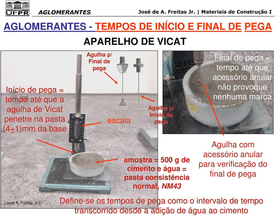 nenhuma marca amostra = 500 g de cimento e água = pasta consistência normal, NM43 Agulha com acessório anular para verificação do