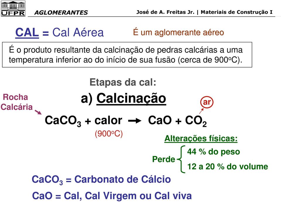 Rocha Calcária Etapas da cal: a) Calcinação ar CaCO 3 + calor CaO + CO 2 (900 o C) CaCO 3 =