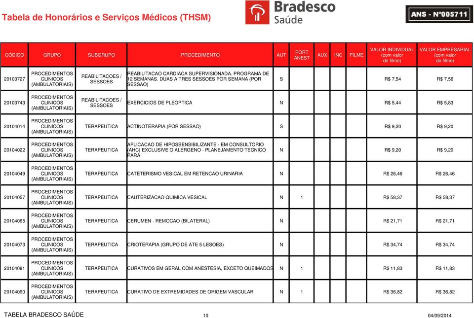 EUTICA ACTINOIA (POR SESSAO) S R$ 9,20 R$ 9,20 20104022 CLINICOS (AMBULATORIAIS) EUTICA APLICACAO DE HIPOSSENSIBILIZANTE - EM CONSULTORIO (AHC) EXCLUSIVE O ALERGENO - PLANEJAMENTO TECNICO PARA N R$