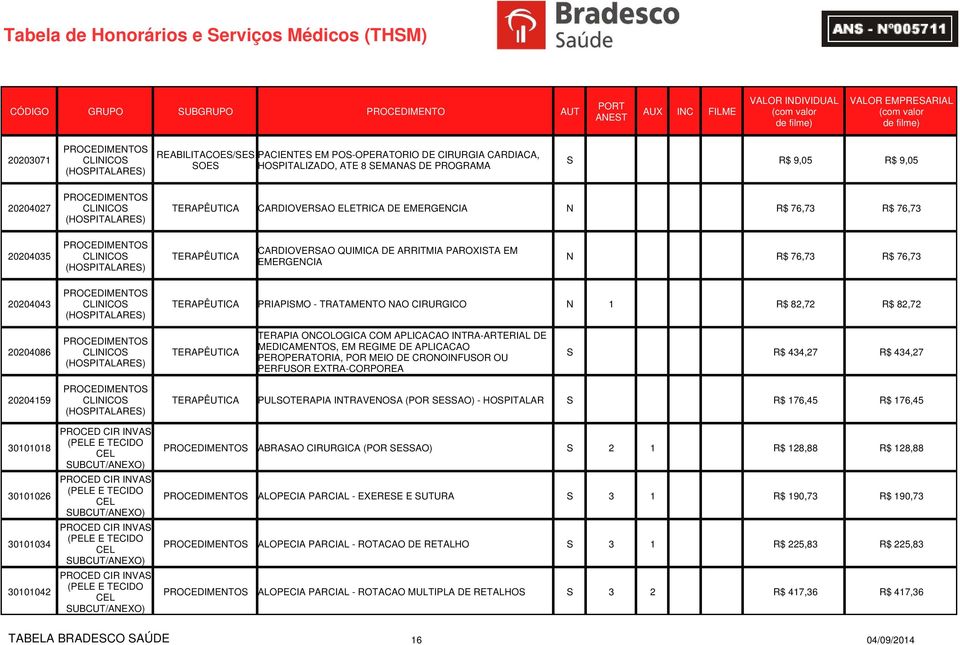 CLINICOS ÊUTICA PRIAPISMO - TRATAMENTO NAO CIRURGICO N 1 R$ 82,72 R$ 82,72 (HOSPITALARES) 20204086 CLINICOS (HOSPITALARES) ÊUTICA IA ONCOLOGICA COM APLICACAO INTRA-ARTERIAL DE MEDICAMENTOS, EM REGIME
