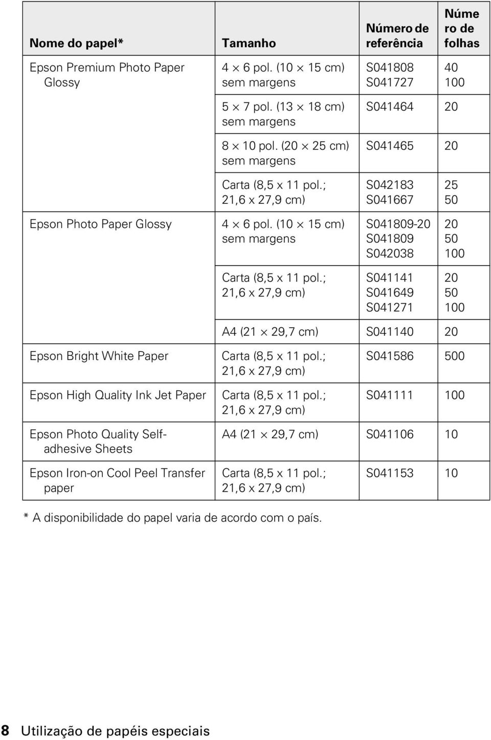 (10 15 cm) sem margens S041809-20 S041809 S042038 20 50 100 Carta (8,5 x 11 pol.