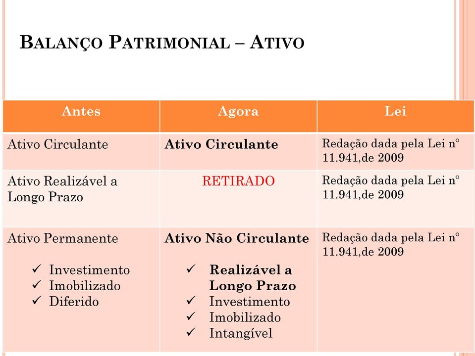 941,de 2009 Ativo Realizável a Longo Prazo RETIRADO Redação dada 941,de 2009 Ativo