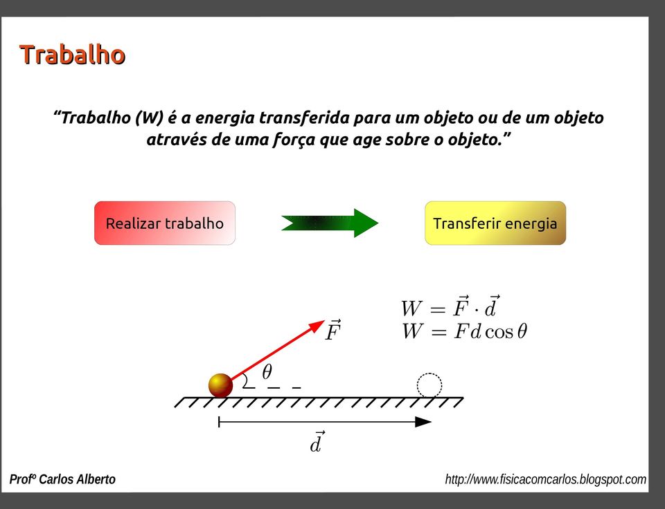 objeto através de uma força que age