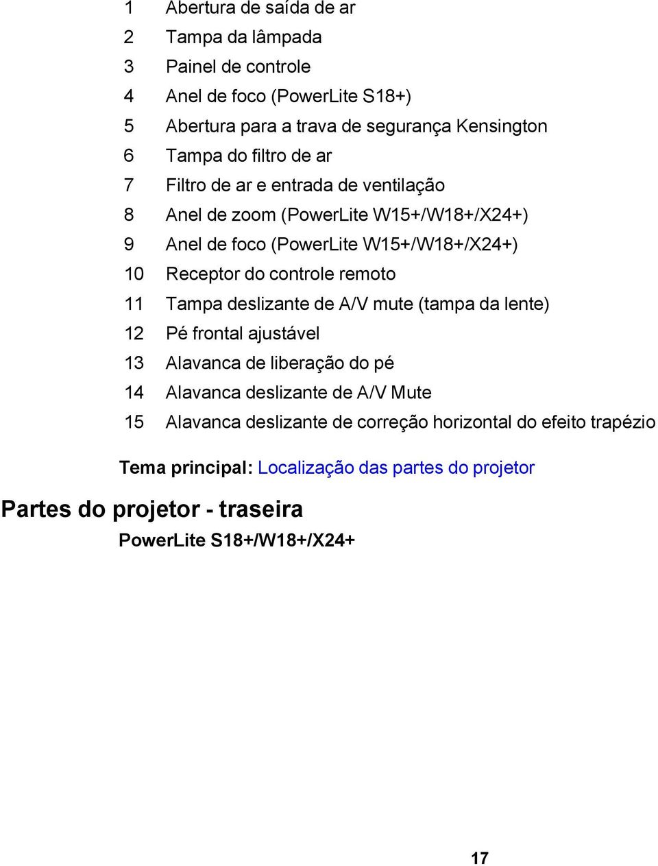 controle remoto 11 Tampa deslizante de A/V mute (tampa da lente) 12 Pé frontal ajustável 13 Alavanca de liberação do pé 14 Alavanca deslizante de A/V Mute 15