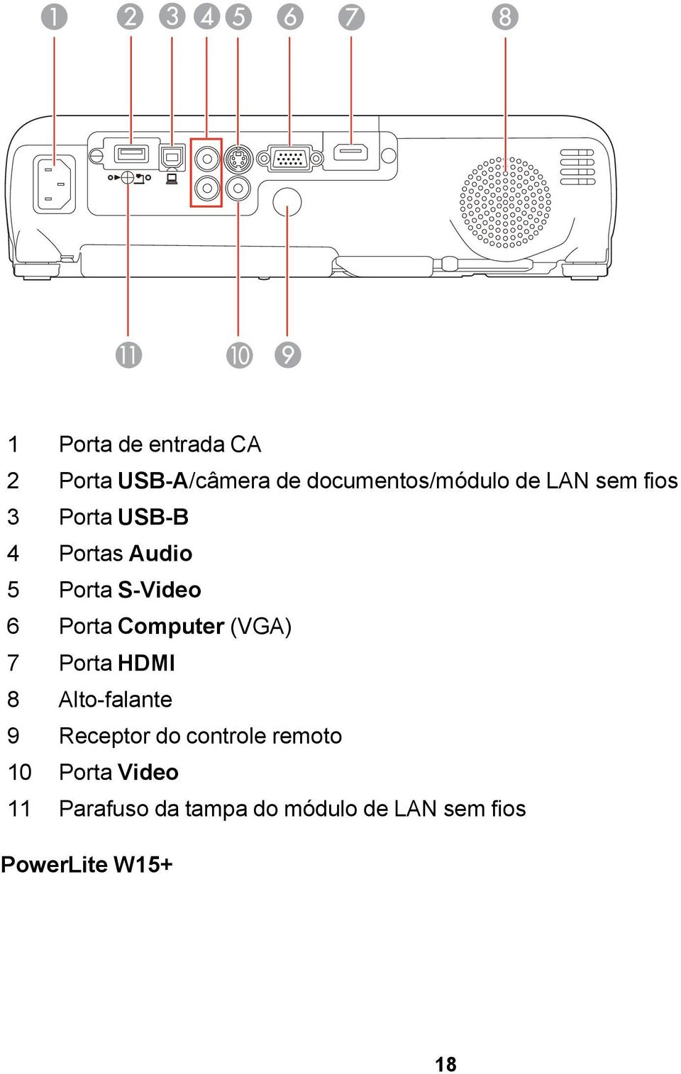 (VGA) 7 Porta HDMI 8 Alto-falante 9 Receptor do controle remoto 10