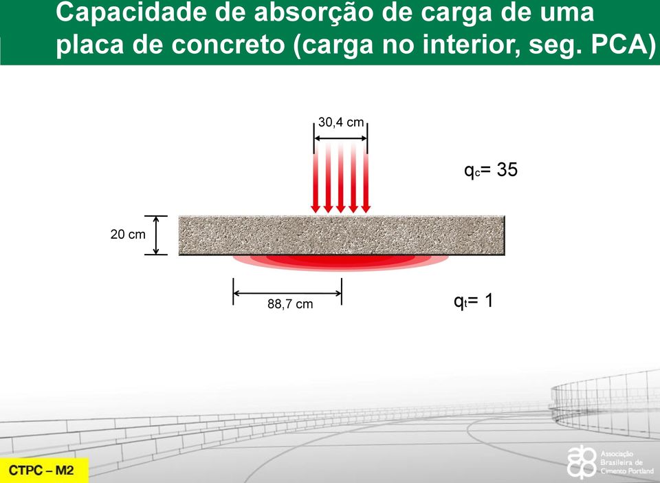 (carga no interior, seg.