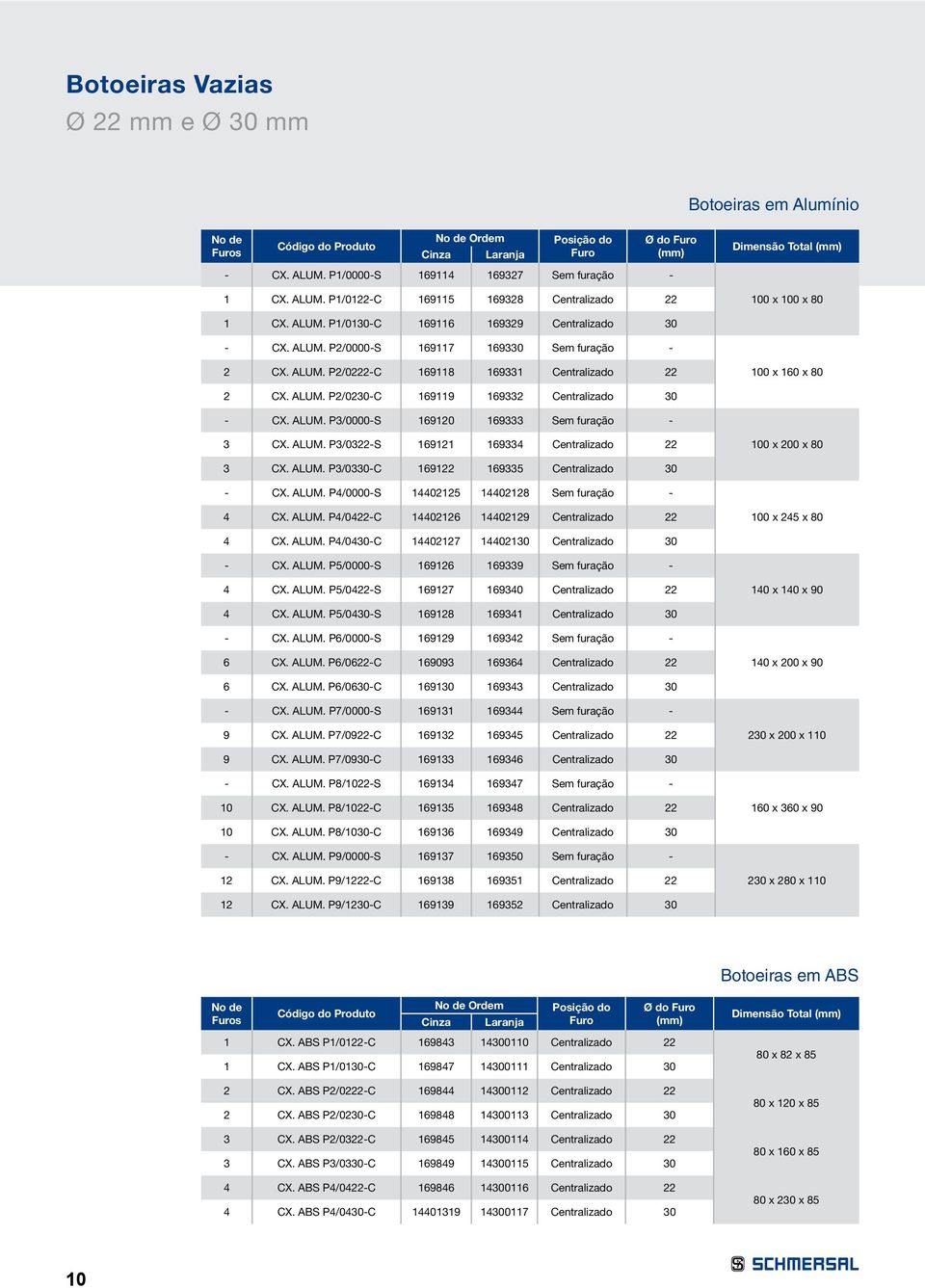 ALUM. P2/0230-C 169119 169332 Centralizado 30 - CX. ALUM. P3/0000-S 169120 169333 Sem furação - 3 CX. ALUM. P3/0322-S 169121 169334 Centralizado 22 100 x 200 x 80 3 CX. ALUM. P3/0330-C 169122 169335 Centralizado 30 - CX.