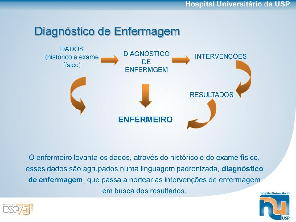 e do exame físico, esses dados são agrupados numa linguagem padronizada, diagnóstico