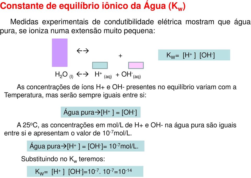 Temperatura, mas serão sempre iguais entre si: Água pura [H + ] = [OH - ] A 25 o C, as concentrações em mol/l de H+ e OH- na água pura são iguais