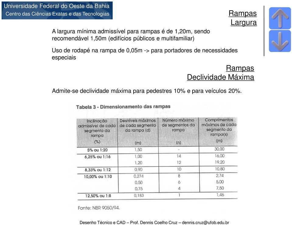 rampa de 0,05m -> para portadores de necessidades especiais Rampas