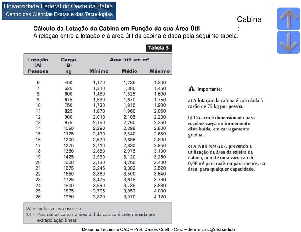 entre a lotação e a área útil da