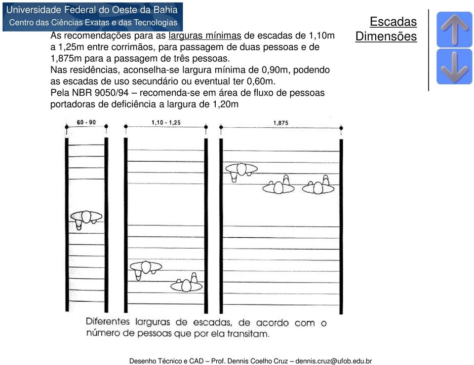 Nas residências, aconselha-se largura mínima de 0,90m, podendo as escadas de uso secundário ou