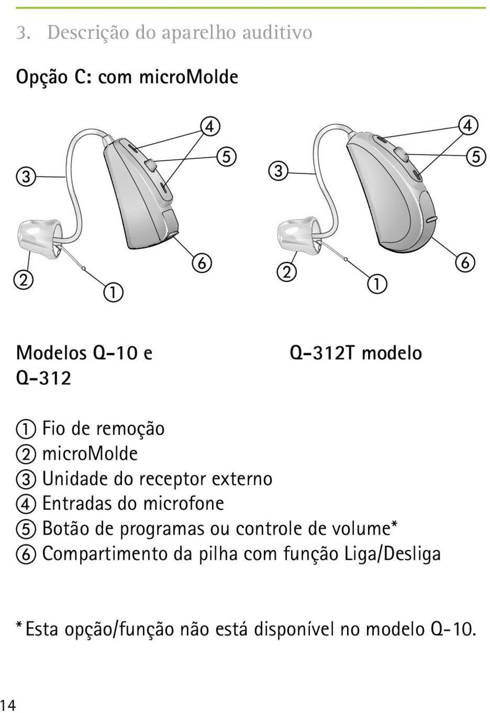 externo d Entradas do microfone e Botão de programas ou controle de volume* f