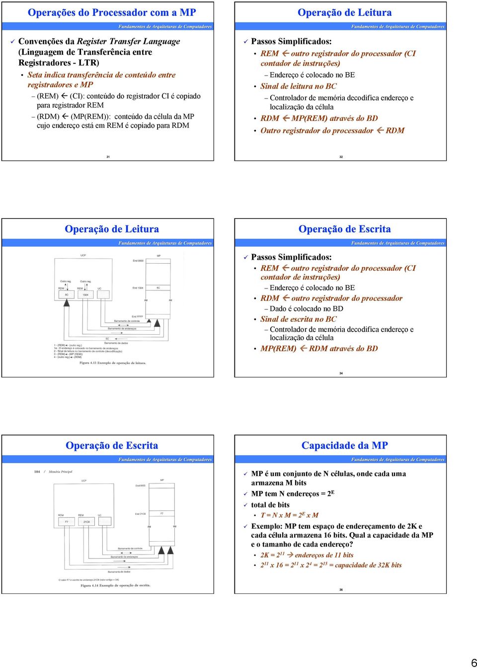 instruções) Endereço é colocado no BE Sinal de leitura no BC Controlador de memória decodifica endereço e localização da célula RDM MP(REM) através do BD Outro registrador do processador RDM 31 32