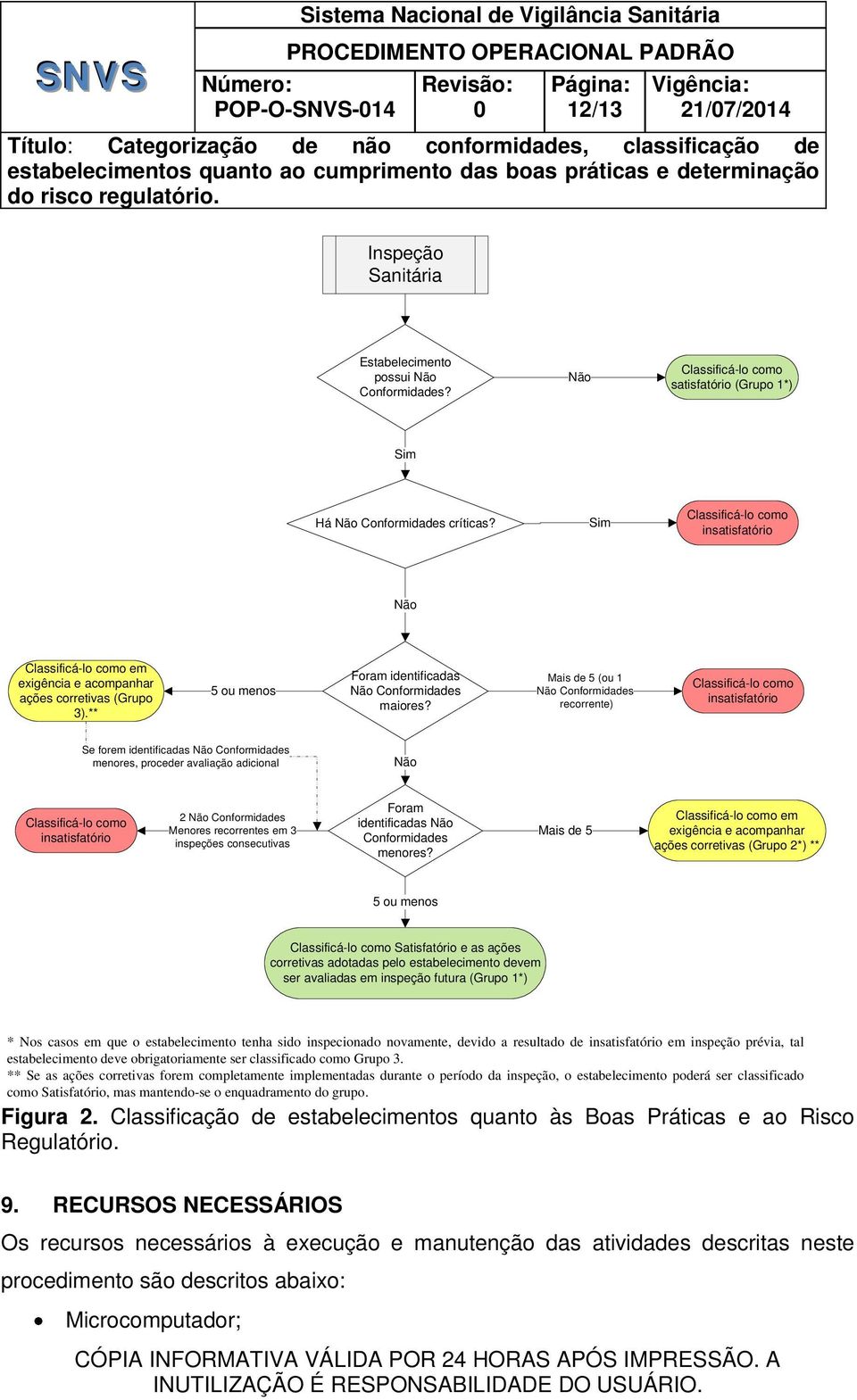 Mais de 5 (ou 1 s recorrente) Classificá-lo como insatisfatório Se forem identificadas s menores, proceder avaliação adicional Classificá-lo como insatisfatório 2 s Menores recorrentes em 3 inspeções