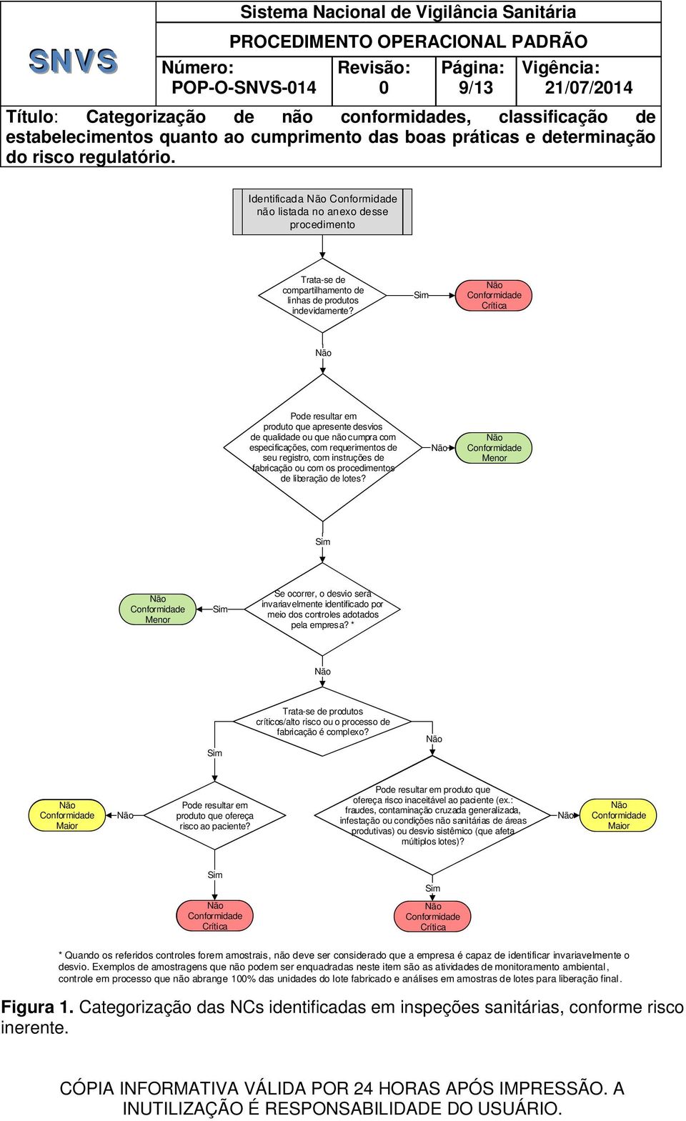 liberação de lotes? Menor Menor Se ocorrer, o desvio será invariavelmente identificado por meio dos controles adotados pela empresa?