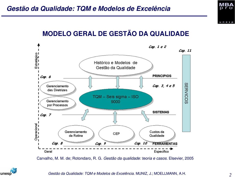 QUALIDADE Carvalho, M. M. de; Rotondaro, R.