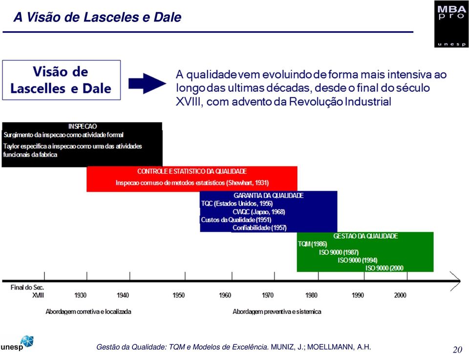 Lasceles